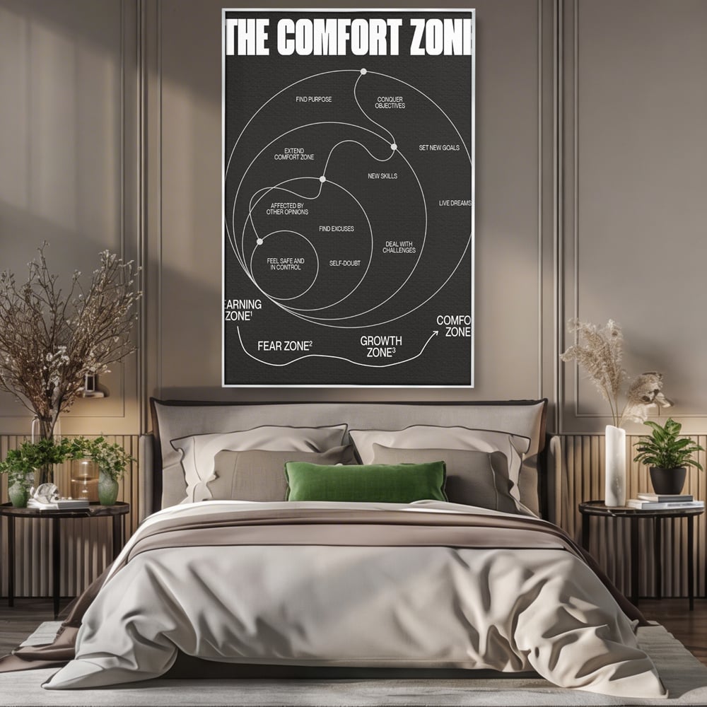 Tablou canvas cu ilustratie motivationala grafica zonele de confort, in rama de aluminiu argintiu, pe perete intr-un dormitor
